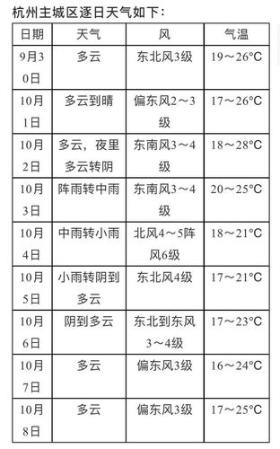杭州国庆天气(杭州国庆天气怎么样)-第3张图片-微云百科 杭州国庆天气(杭州国庆天气怎么样)-第3张图片-微云百科