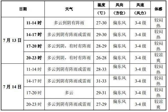 杭州国庆天气(杭州国庆天气怎么样)-第5张图片-微云百科 杭州国庆天气(杭州国庆天气怎么样)-第5张图片-微云百科
