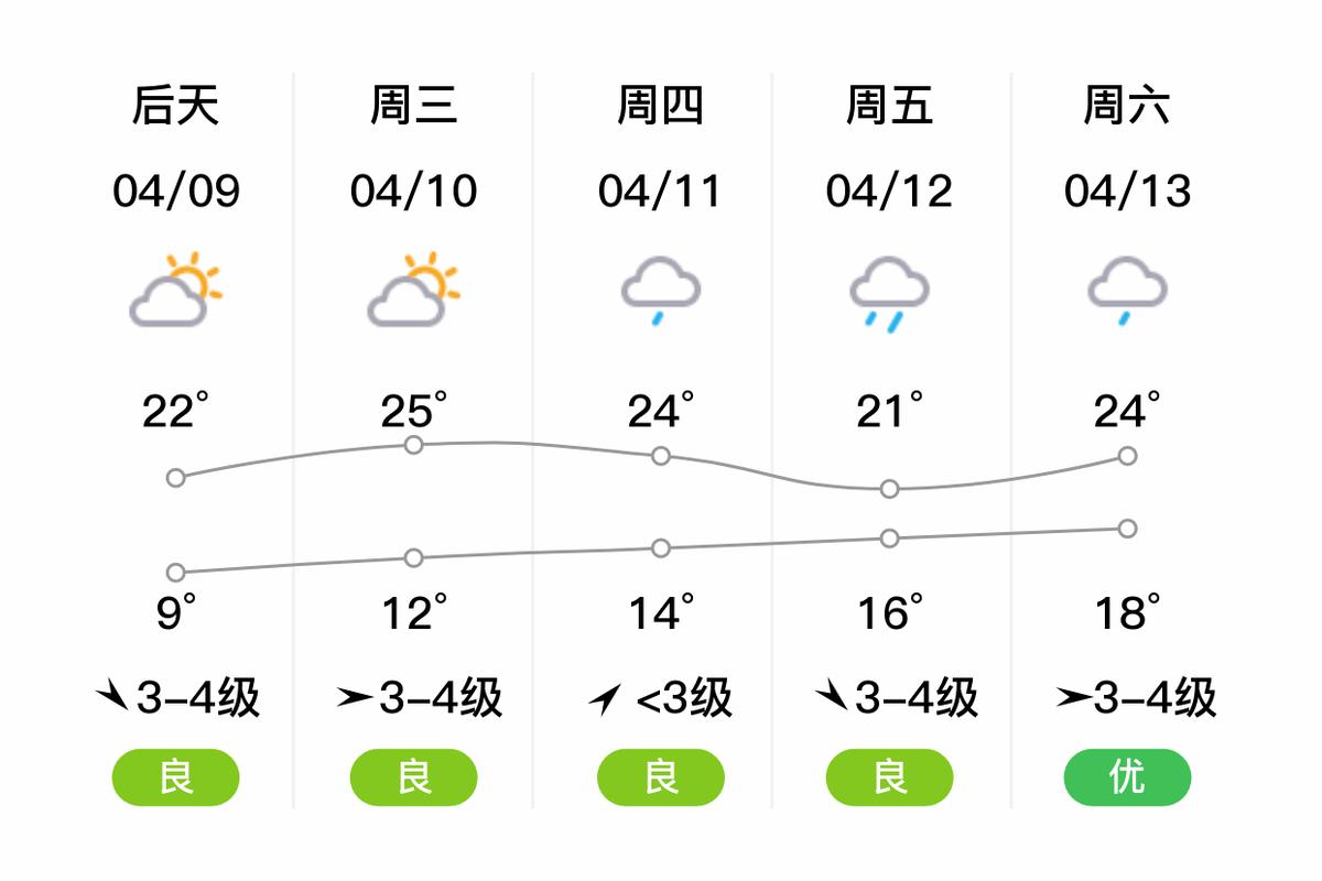 磐安天气预报 - 磐安天气预报15天准确率-第5张图片-微云百科 磐安天气预报 - 磐安天气预报15天准确率-第5张图片-微云百科