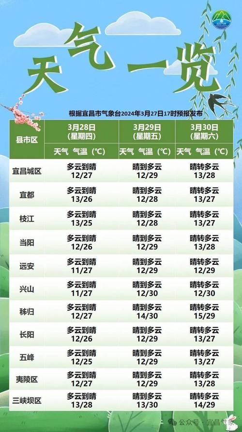 黑龙江宝清天气预报 - 黑龙江宝清天气预报,30天查询-第4张图片-微云百科