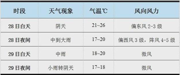 杨凌天气 - 杨凌天气预报7天-第5张图片-微云百科 杨凌天气 - 杨凌天气预报7天-第5张图片-微云百科