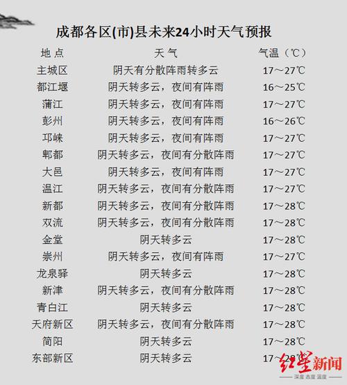 成都国庆天气,成都国庆天气2024-第3张图片-微云百科 成都国庆天气,成都国庆天气2024-第3张图片-微云百科