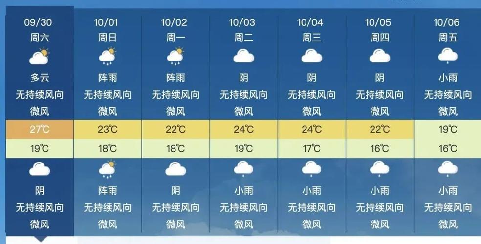 成都国庆天气,成都国庆天气2024-第5张图片-微云百科 成都国庆天气,成都国庆天气2024-第5张图片-微云百科