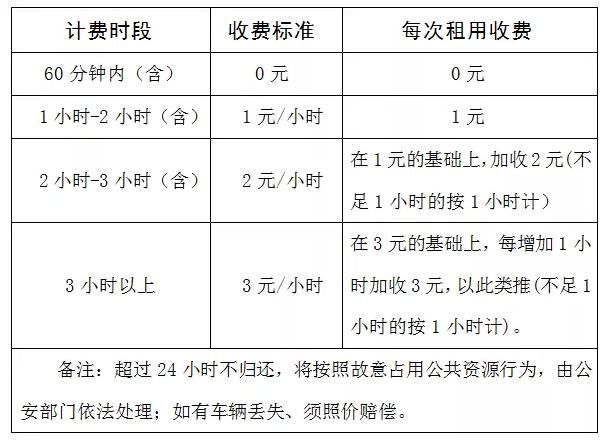 西三镇公交车出行时间查询(西三镇公交车出行时间查询最新)-第2张图片-微云百科 西三镇公交车出行时间查询(西三镇公交车出行时间查询最新)-第2张图片-微云百科
