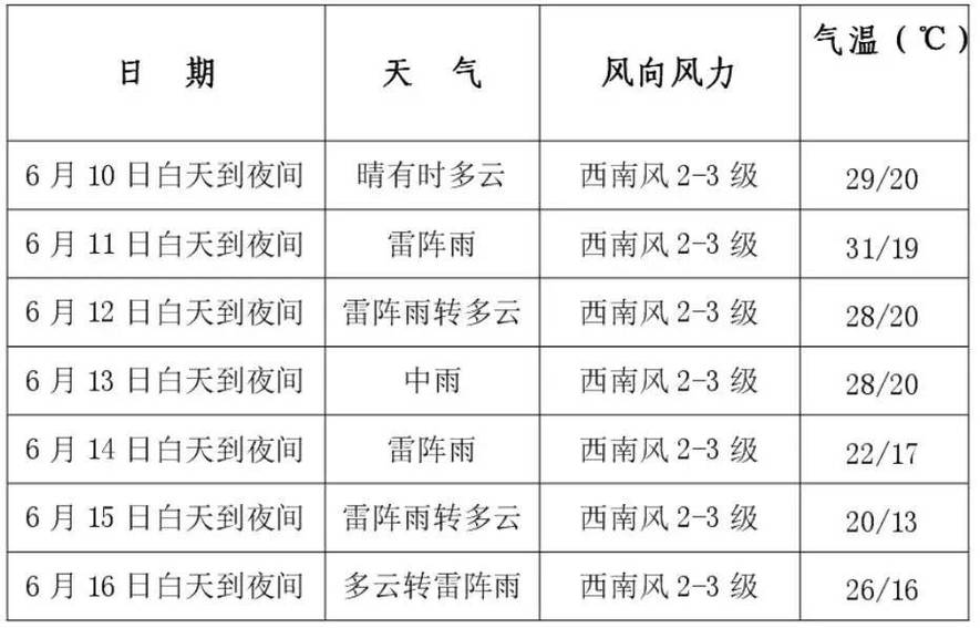 九台天气预报 - 九台天气预报7天-第1张图片-微云百科 九台天气预报 - 九台天气预报7天-第1张图片-微云百科