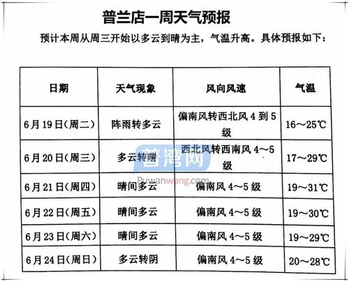 普兰店天气，普兰店天气预报一周-第4张图片-微云百科