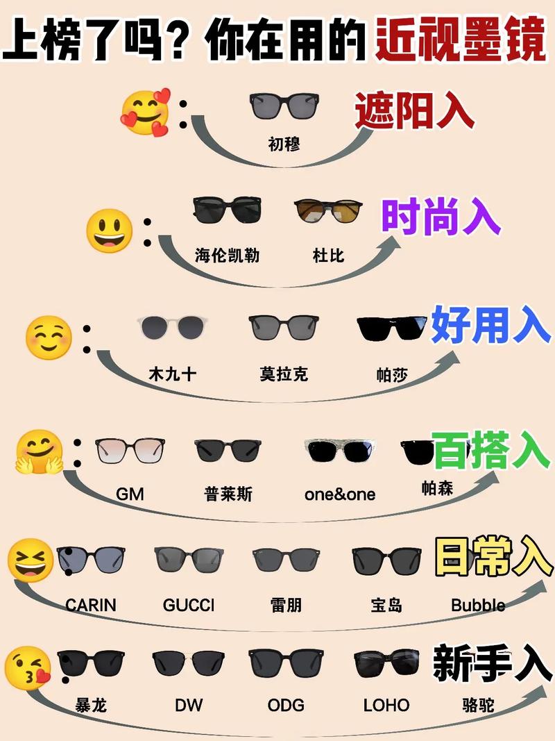 夏季出行的墨镜,夏天墨镜什么样的好-第4张图片-微云百科 夏季出行的墨镜,夏天墨镜什么样的好-第4张图片-微云百科