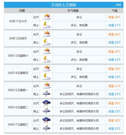 太和天气预报 - 界首天气预报-第1张图片-微云百科