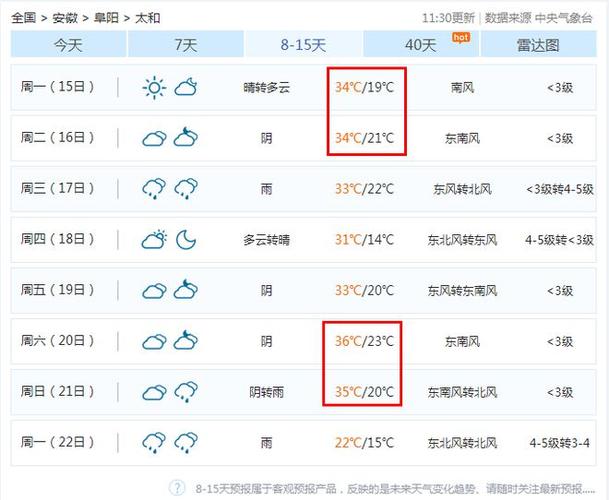 太和天气预报 - 界首天气预报-第6张图片-微云百科