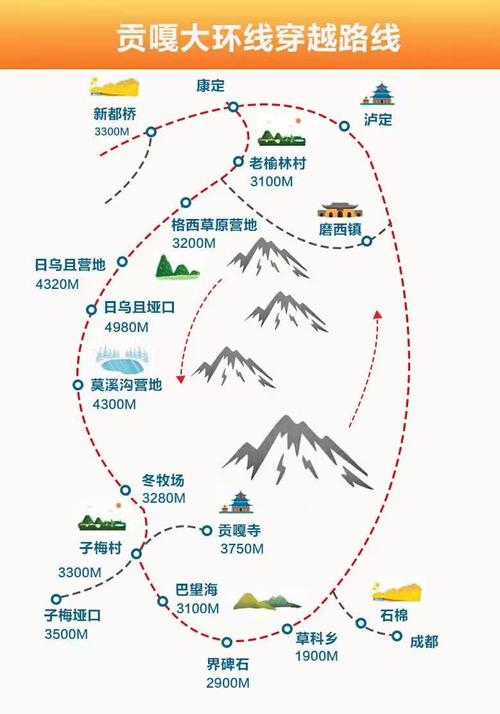 成都到贡嘎山旅游攻略 - 成都出发前往贡嘎山-第5张图片-微云百科
