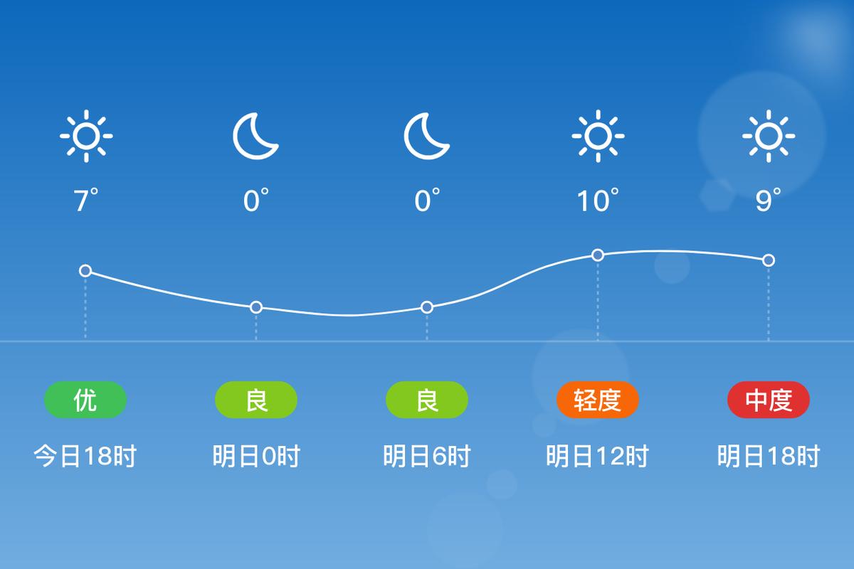 青冈天气(青冈天气预报24小时详情)-第6张图片-微云百科 青冈天气(青冈天气预报24小时详情)-第6张图片-微云百科
