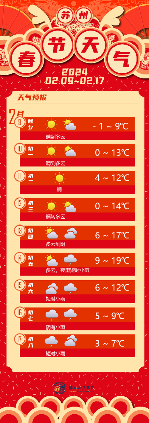 春节期间天气预报 - 春节期间天气预报2024杭州-第2张图片-微云百科 春节期间天气预报 - 春节期间天气预报2024杭州-第2张图片-微云百科