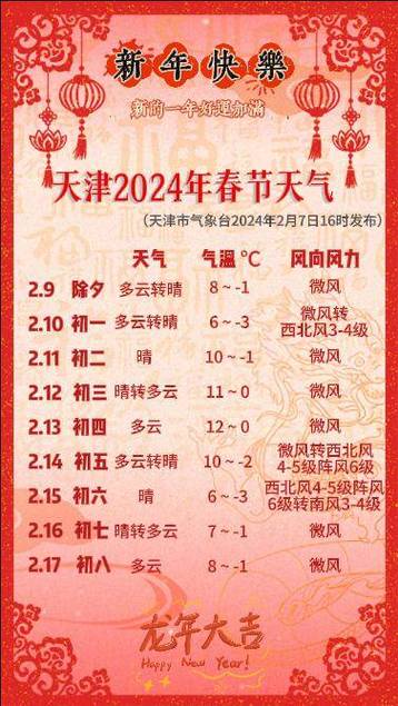 春节期间天气预报 - 春节期间天气预报2024杭州-第3张图片-微云百科 春节期间天气预报 - 春节期间天气预报2024杭州-第3张图片-微云百科