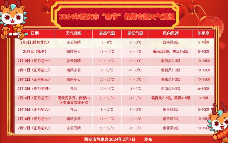 春节期间天气预报 - 春节期间天气预报2024杭州-第5张图片-微云百科 春节期间天气预报 - 春节期间天气预报2024杭州-第5张图片-微云百科