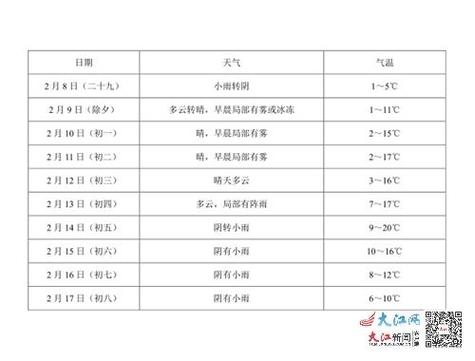 万载天气预报（万载天气预报40天查询）-第1张图片-微云百科