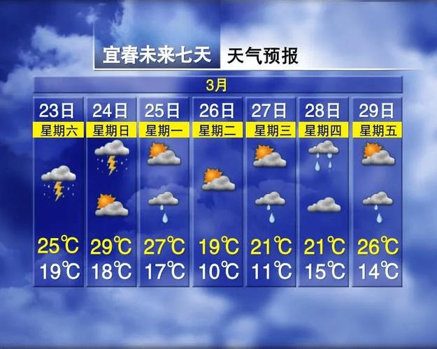 万载天气预报（万载天气预报40天查询）-第5张图片-微云百科