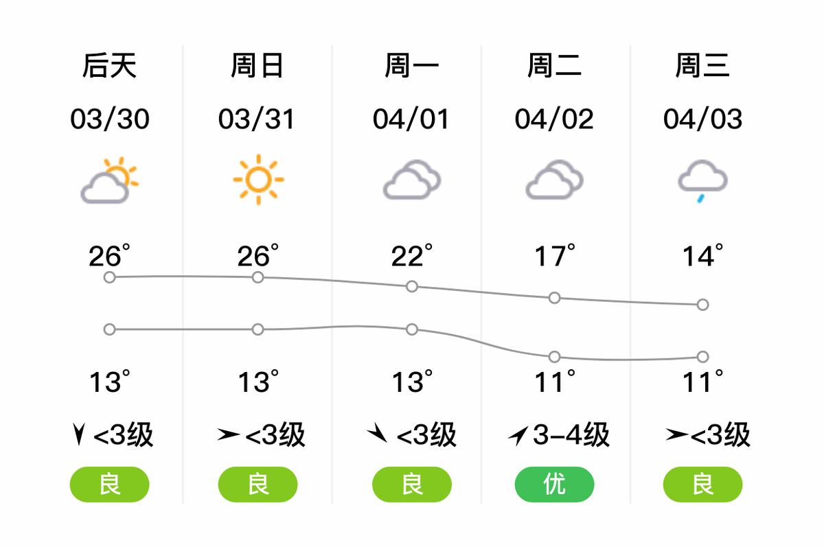 泰兴天气,泰兴天气预报45天查询-第1张图片-微云百科 泰兴天气,泰兴天气预报45天查询-第1张图片-微云百科