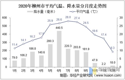 鹿寨县天气（鹿寨县天气预报）-第4张图片-微云百科