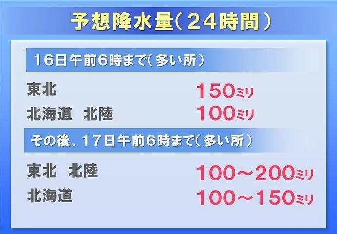 北海道天气,北海道天气预报-第4张图片-微云百科 北海道天气,北海道天气预报-第4张图片-微云百科