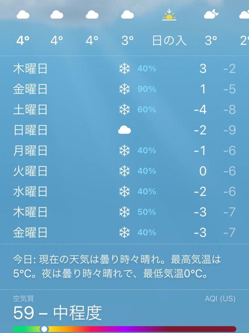 北海道天气,北海道天气预报-第6张图片-微云百科 北海道天气,北海道天气预报-第6张图片-微云百科