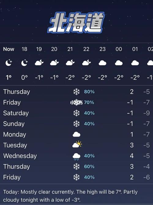 北海道天气,北海道天气预报-第7张图片-微云百科 北海道天气,北海道天气预报-第7张图片-微云百科