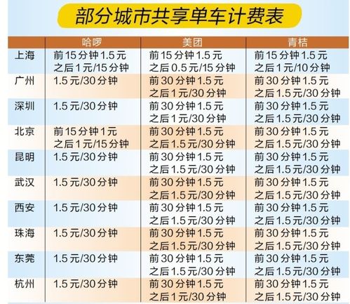 西双版纳出行单车(西双版纳共享单车站点分布)-第1张图片-微云百科 西双版纳出行单车(西双版纳共享单车站点分布)-第1张图片-微云百科