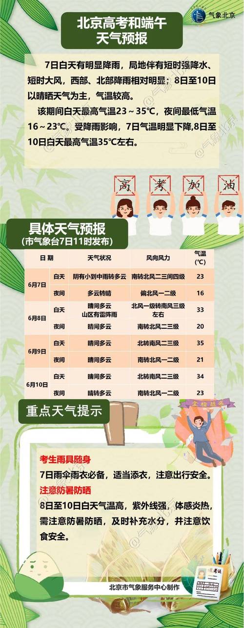 北京天气网(北京天气网官方网站首页下载)-第2张图片-微云百科 北京天气网(北京天气网官方网站首页下载)-第2张图片-微云百科
