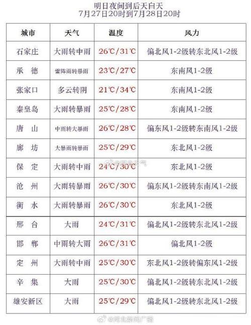 吴桥天气预报,东光天气预报-第5张图片-微云百科 吴桥天气预报,东光天气预报-第5张图片-微云百科