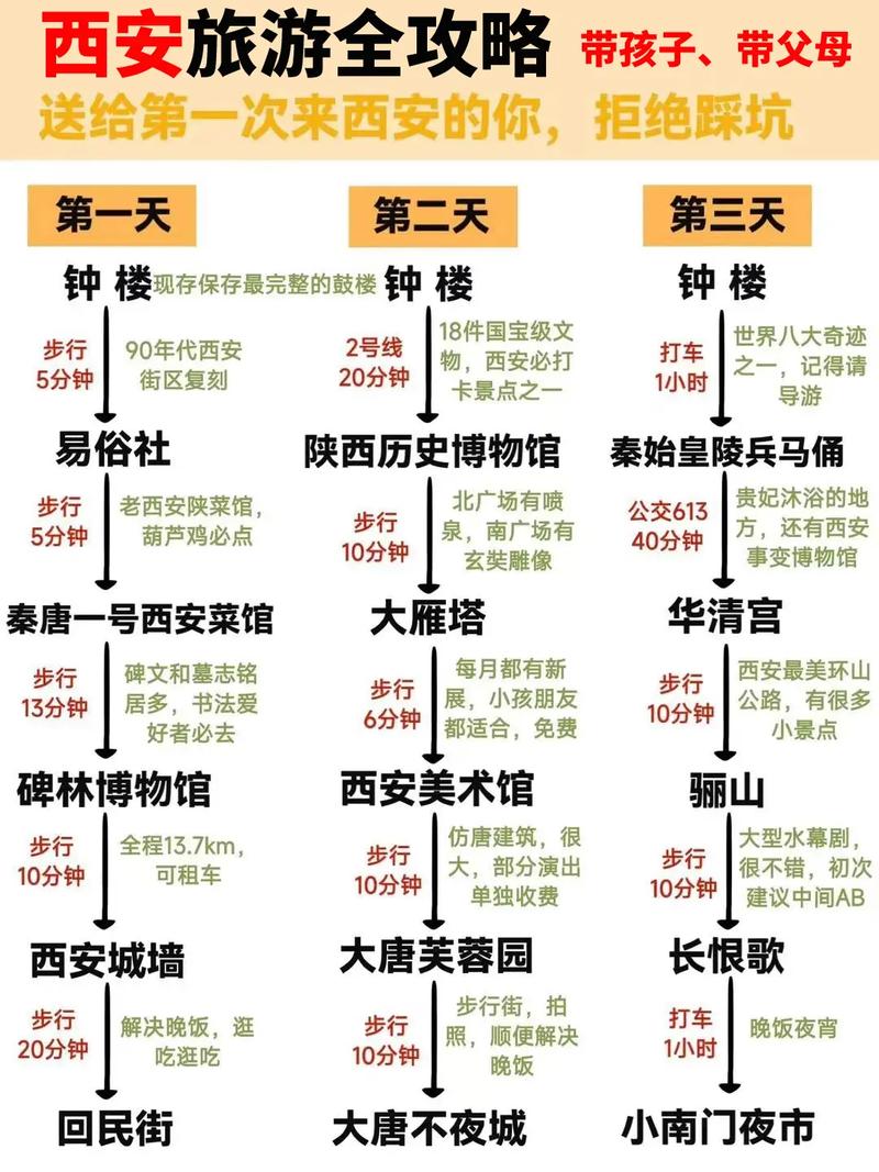 十一月去西安旅游攻略(十一月去西安旅游攻略图)-第3张图片-微云百科 十一月去西安旅游攻略(十一月去西安旅游攻略图)-第3张图片-微云百科