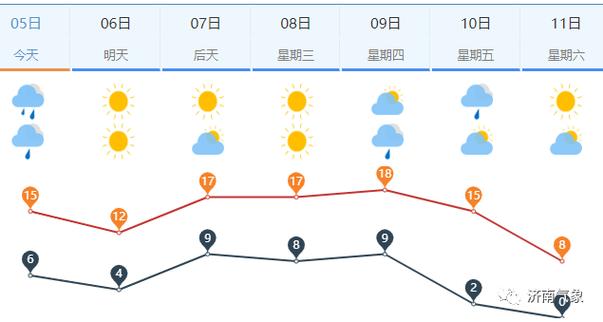 洪泽天气预报 - 洪泽天气预报一周-第3张图片-微云百科 洪泽天气预报 - 洪泽天气预报一周-第3张图片-微云百科