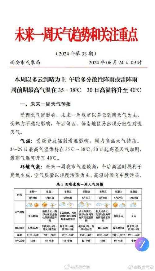 个旧天气预报 - 建水天气预报-第1张图片-微云百科