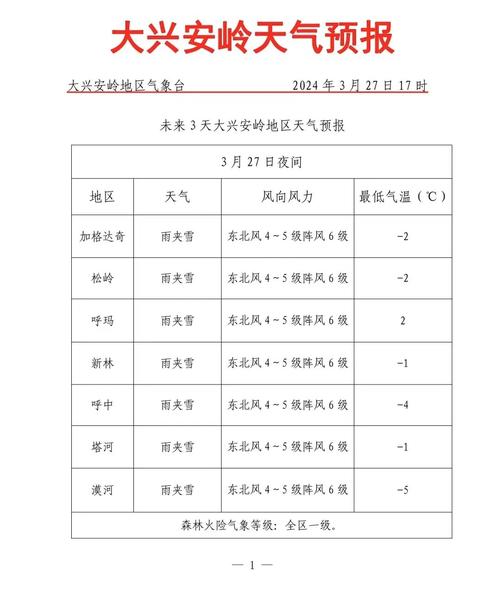 个旧天气预报 - 建水天气预报-第7张图片-微云百科