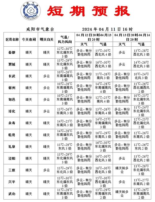 陕西韩城天气预报,陕西韩城天气预报15天-第2张图片-微云百科 陕西韩城天气预报,陕西韩城天气预报15天-第2张图片-微云百科