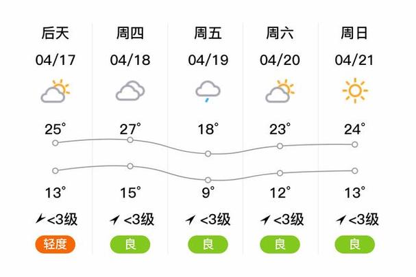 陕西韩城天气预报,陕西韩城天气预报15天-第5张图片-微云百科 陕西韩城天气预报,陕西韩城天气预报15天-第5张图片-微云百科