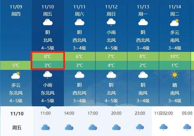 陕西韩城天气预报,陕西韩城天气预报15天-第8张图片-微云百科 陕西韩城天气预报,陕西韩城天气预报15天-第8张图片-微云百科