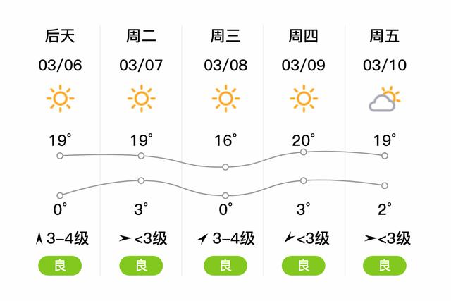 蓟县天气预报，明天天津蓟县天气预报-第8张图片-微云百科