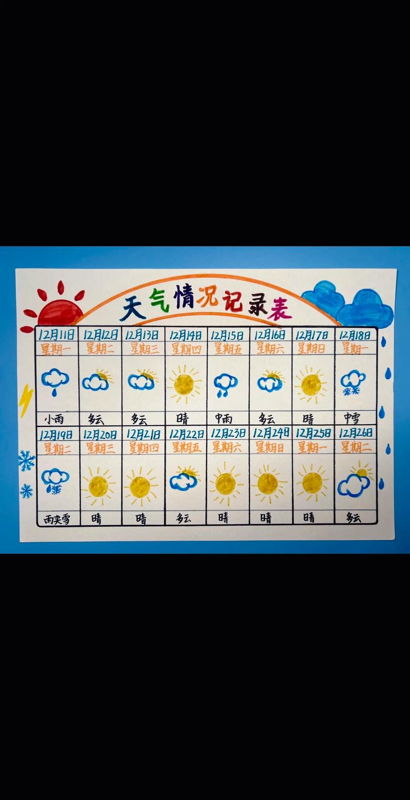 天气预报代码(python天气预报代码)-第2张图片-微云百科 天气预报代码(python天气预报代码)-第2张图片-微云百科