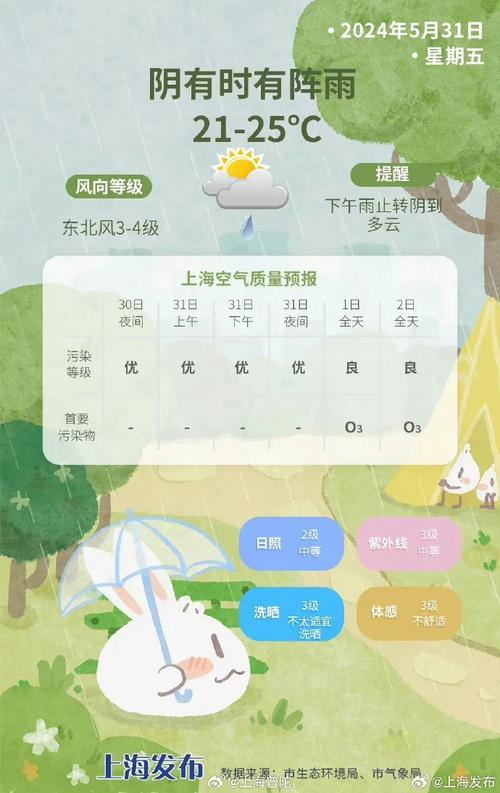 天气预报代码(python天气预报代码)-第3张图片-微云百科 天气预报代码(python天气预报代码)-第3张图片-微云百科
