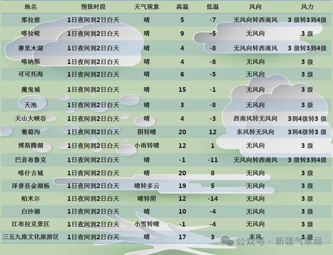 新疆阿克苏天气(新疆阿克苏天气情况)-第1张图片-微云百科 新疆阿克苏天气(新疆阿克苏天气情况)-第1张图片-微云百科