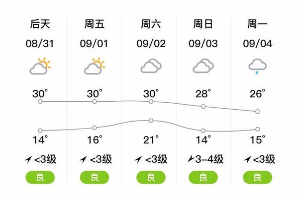 新疆阿克苏天气(新疆阿克苏天气情况)-第2张图片-微云百科 新疆阿克苏天气(新疆阿克苏天气情况)-第2张图片-微云百科