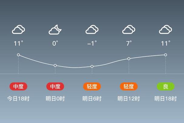新疆阿克苏天气(新疆阿克苏天气情况)-第4张图片-微云百科 新疆阿克苏天气(新疆阿克苏天气情况)-第4张图片-微云百科