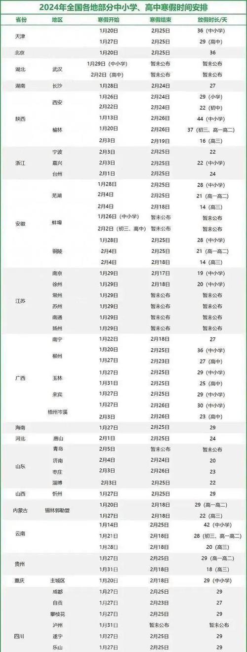 西安市寒假小学生出行规定,西安市寒假小学生出行规定文件-第4张图片-微云百科 西安市寒假小学生出行规定,西安市寒假小学生出行规定文件-第4张图片-微云百科