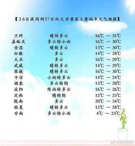清徐天气预报(清徐天气预报15天天气查询)-第1张图片-微云百科 清徐天气预报(清徐天气预报15天天气查询)-第1张图片-微云百科