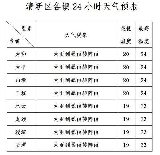 隆回天气预报（隆回天气预报15天）-第5张图片-微云百科