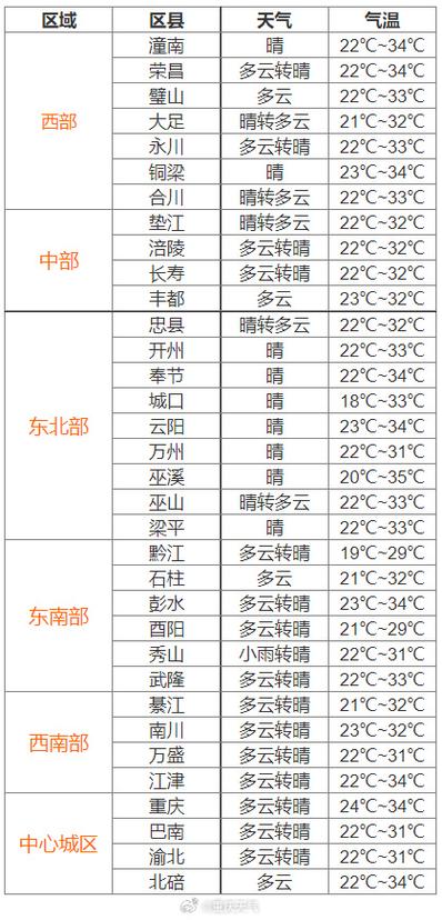 江津天气预报 - 江津天气预报一周 7天查询-第5张图片-微云百科 江津天气预报 - 江津天气预报一周 7天查询-第5张图片-微云百科