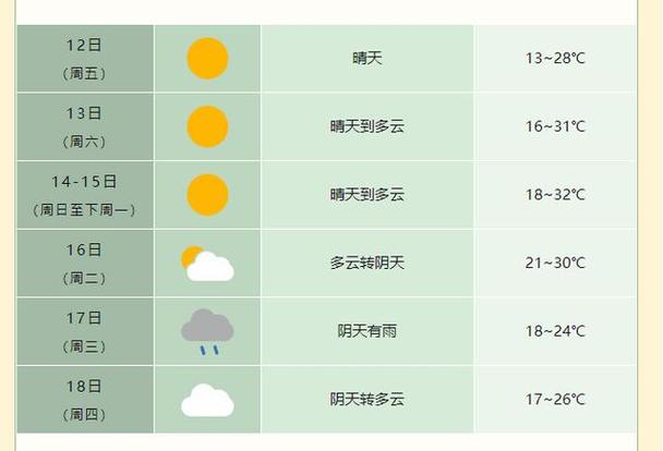 合肥天气2345,合肥天气2345查询-第1张图片-微云百科 合肥天气2345,合肥天气2345查询-第1张图片-微云百科