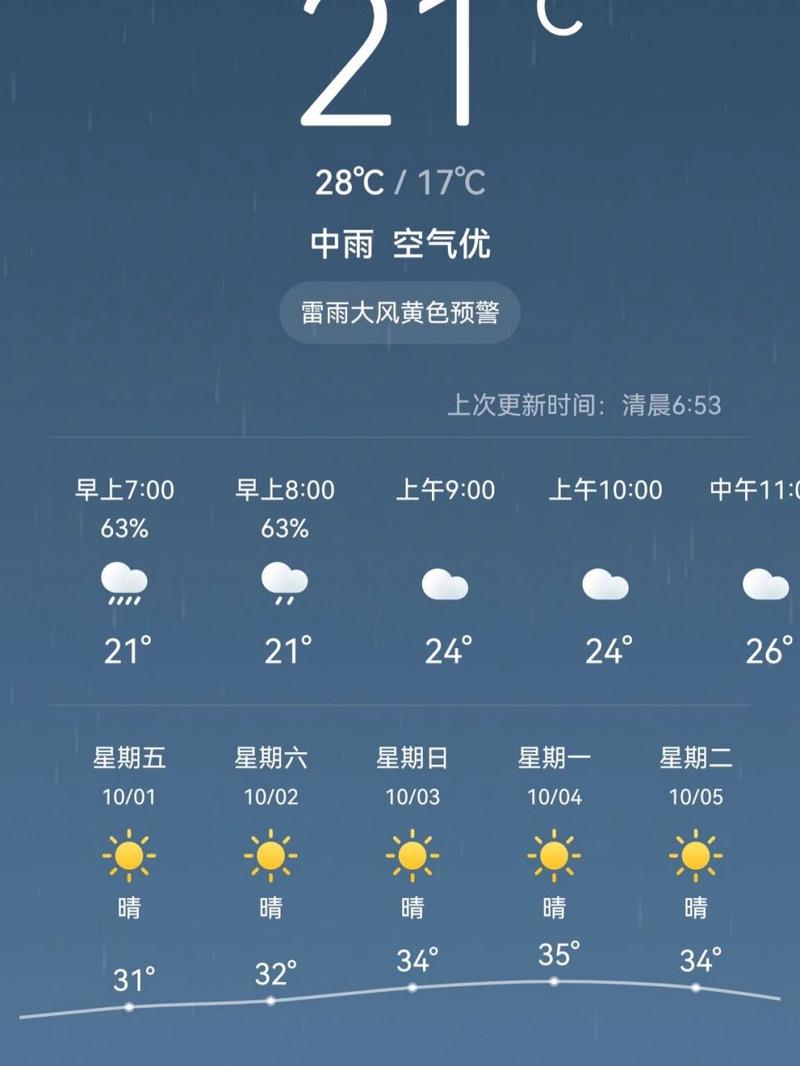 合肥天气2345,合肥天气2345查询-第2张图片-微云百科 合肥天气2345,合肥天气2345查询-第2张图片-微云百科