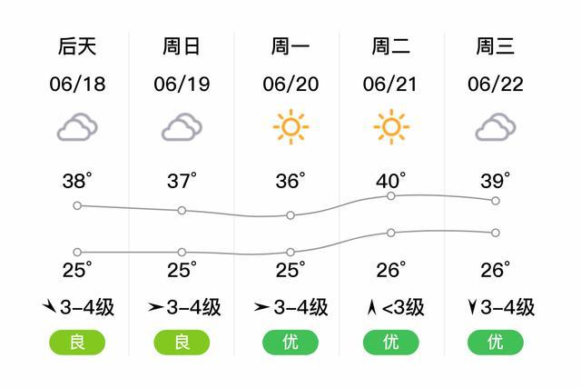 商水天气预报,商水天气预报24小时详情-第2张图片-微云百科 商水天气预报,商水天气预报24小时详情-第2张图片-微云百科