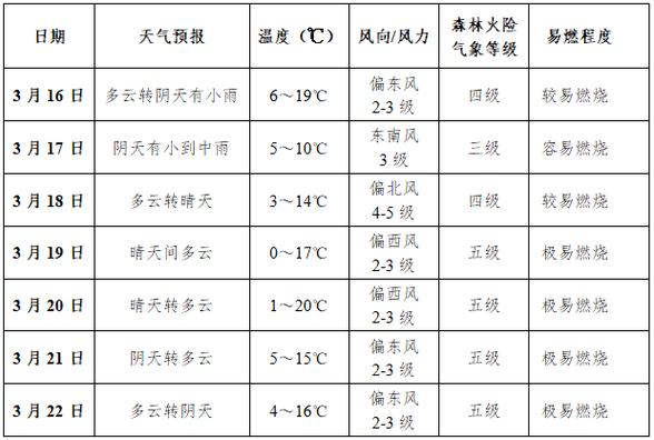 商水天气预报,商水天气预报24小时详情-第7张图片-微云百科 商水天气预报,商水天气预报24小时详情-第7张图片-微云百科
