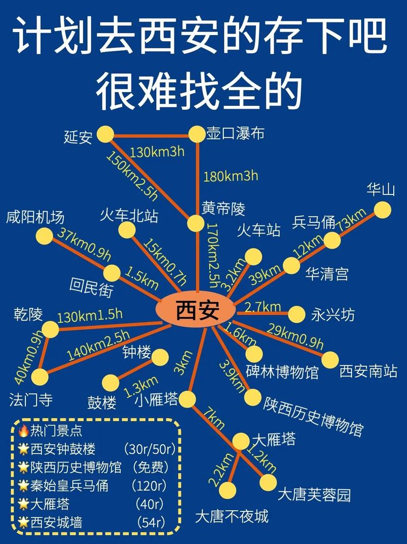去西安旅游攻略3日游，去西安旅游攻略3日游路线-第2张图片-微云百科